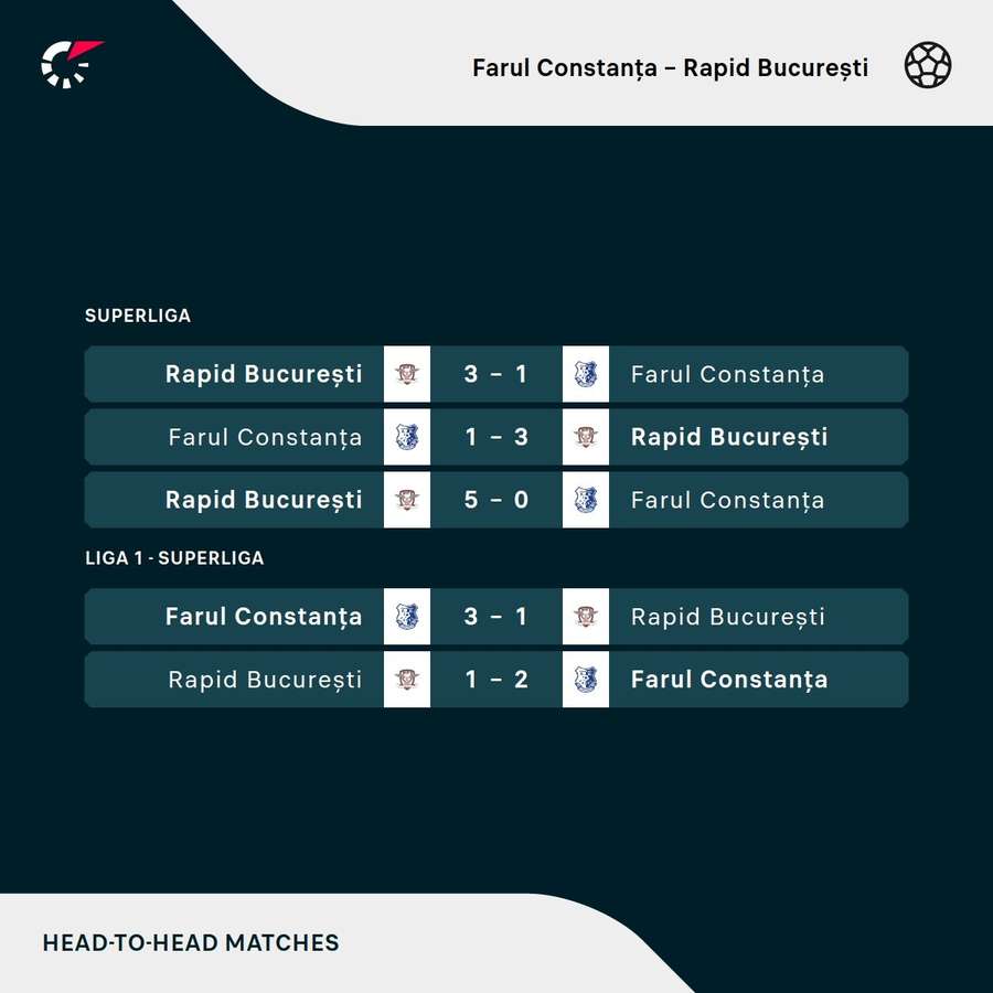 Meciuri directe Meciuri directe