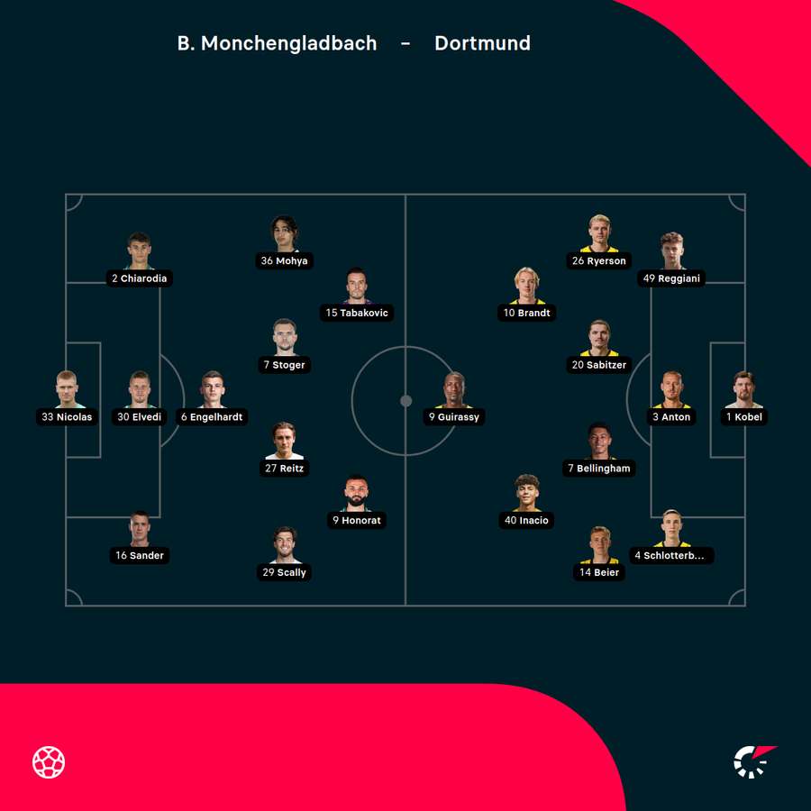 Team line-ups