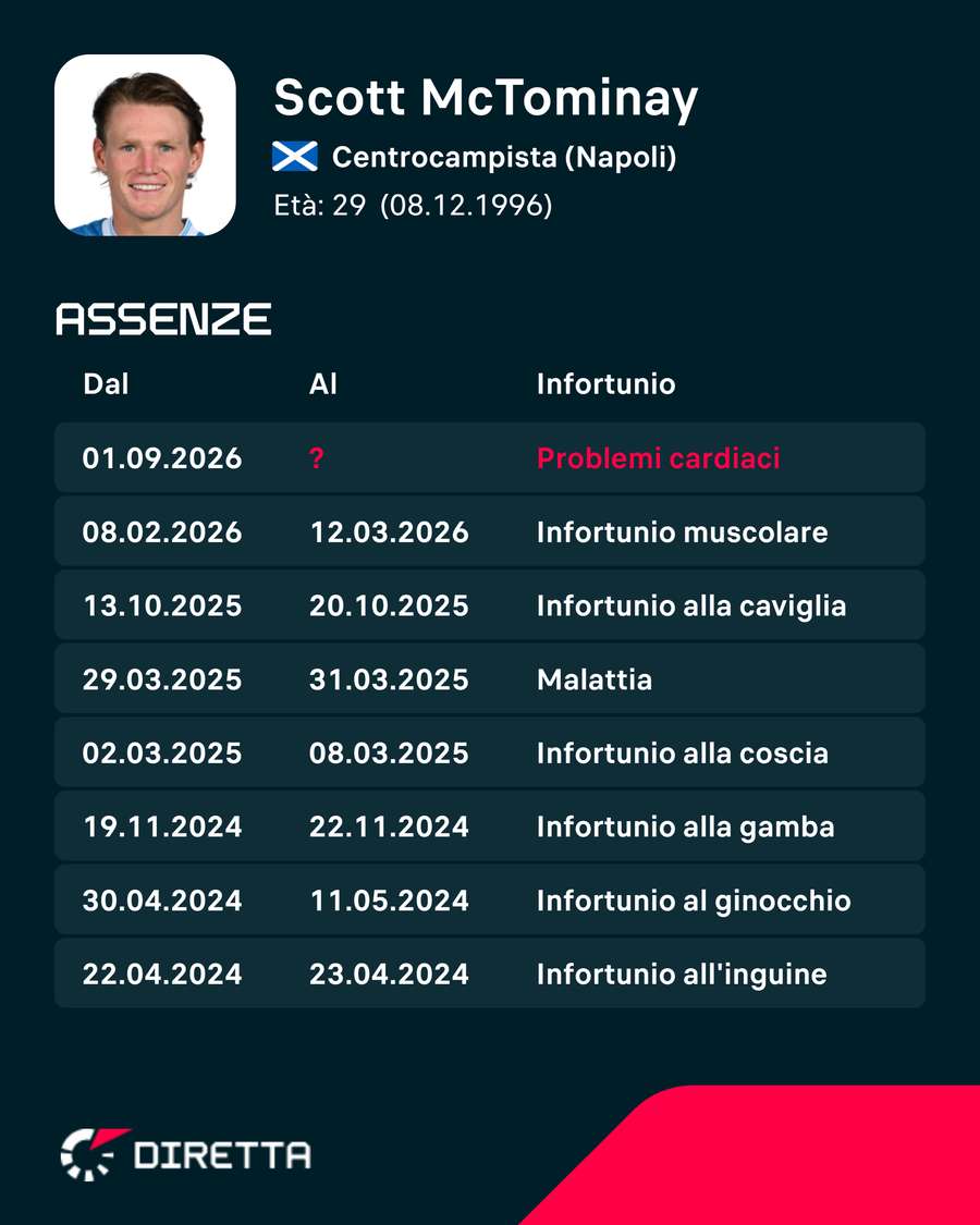 Le assenze di McTominay