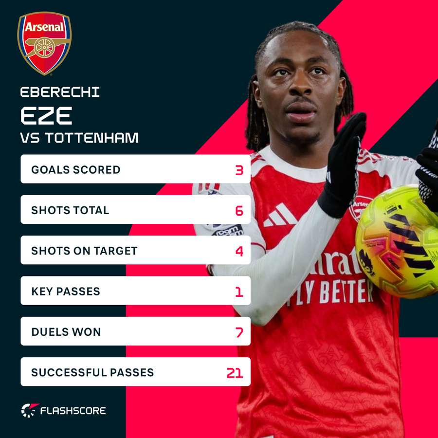 Eze v Spurs