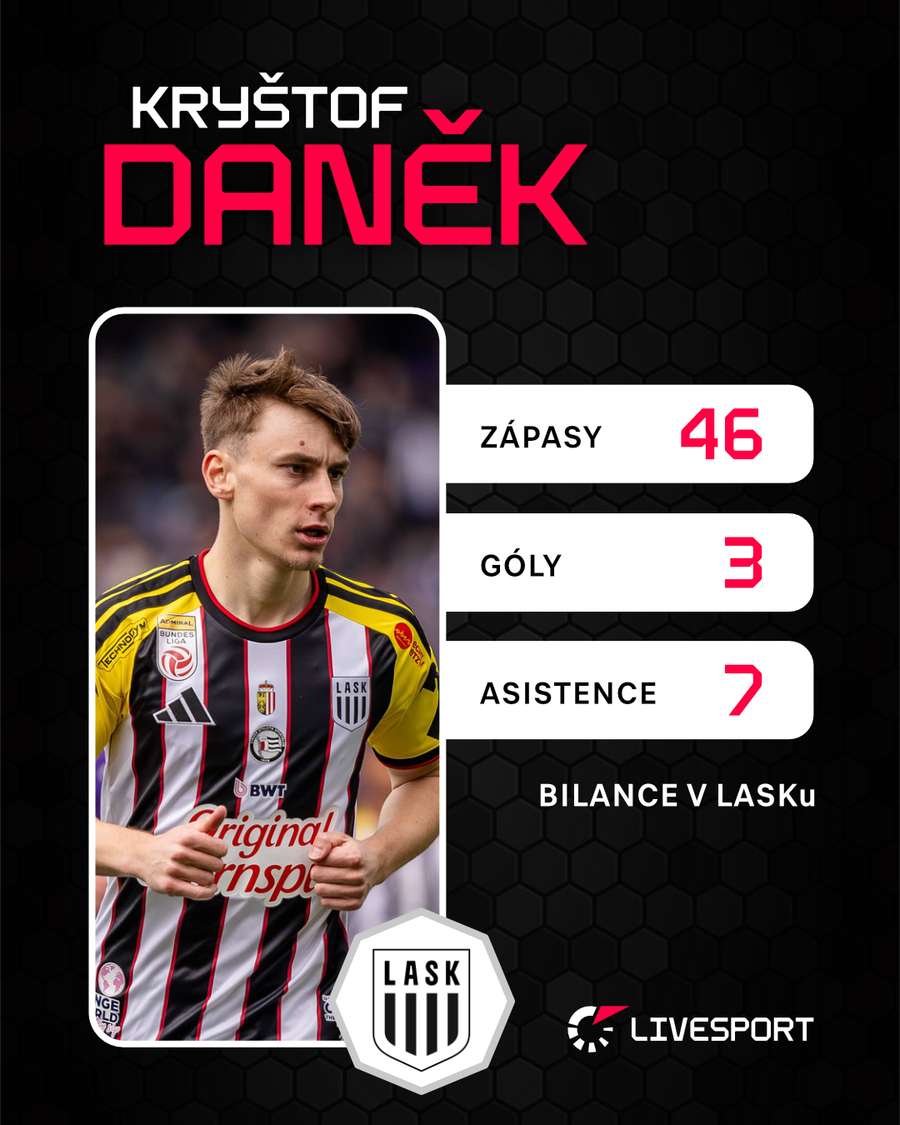 Daněk a jeho bilance v LASKu. Daněk a jeho bilance v LASKu.