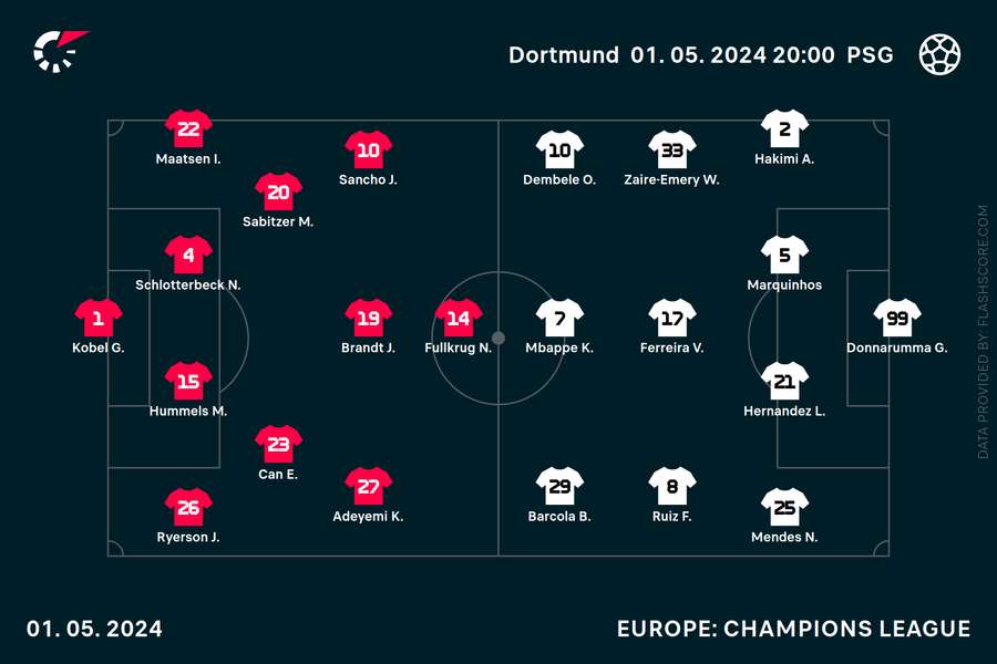 Team news ahead of tonight's clash