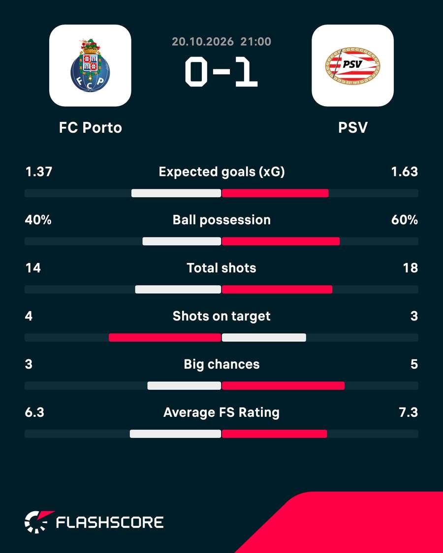 Key match stats
