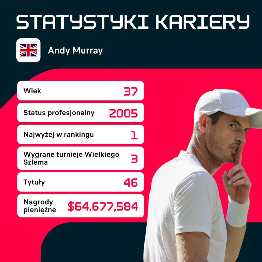 Andy Murray - dotychczasowy dorobek