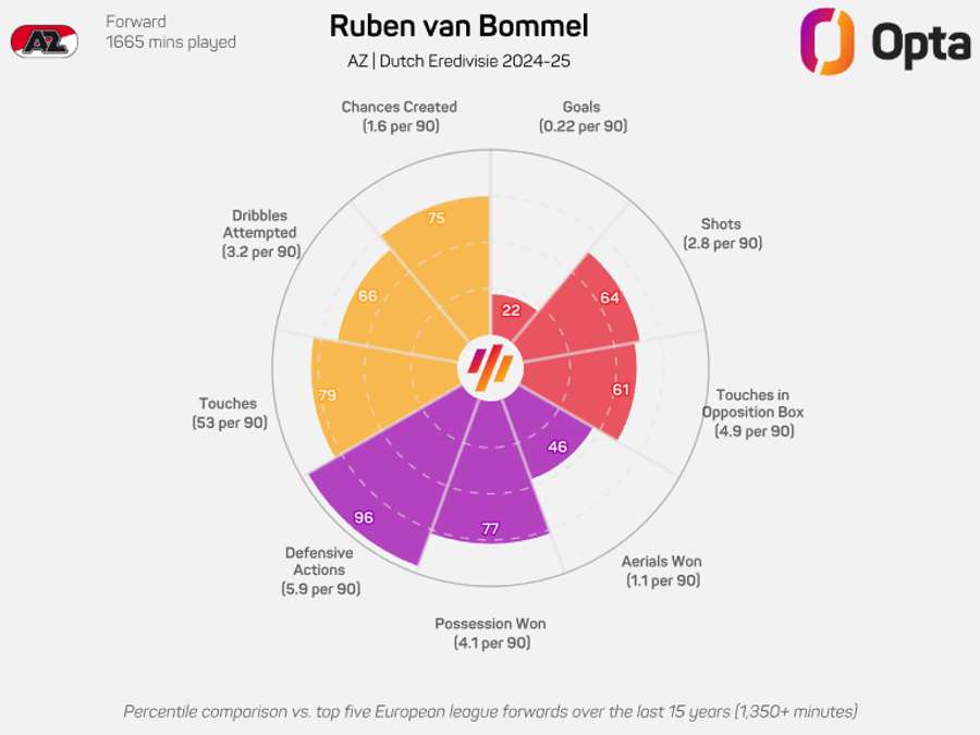 Van Bommel's 24/25 radar Van Bommel's 24/25 radar