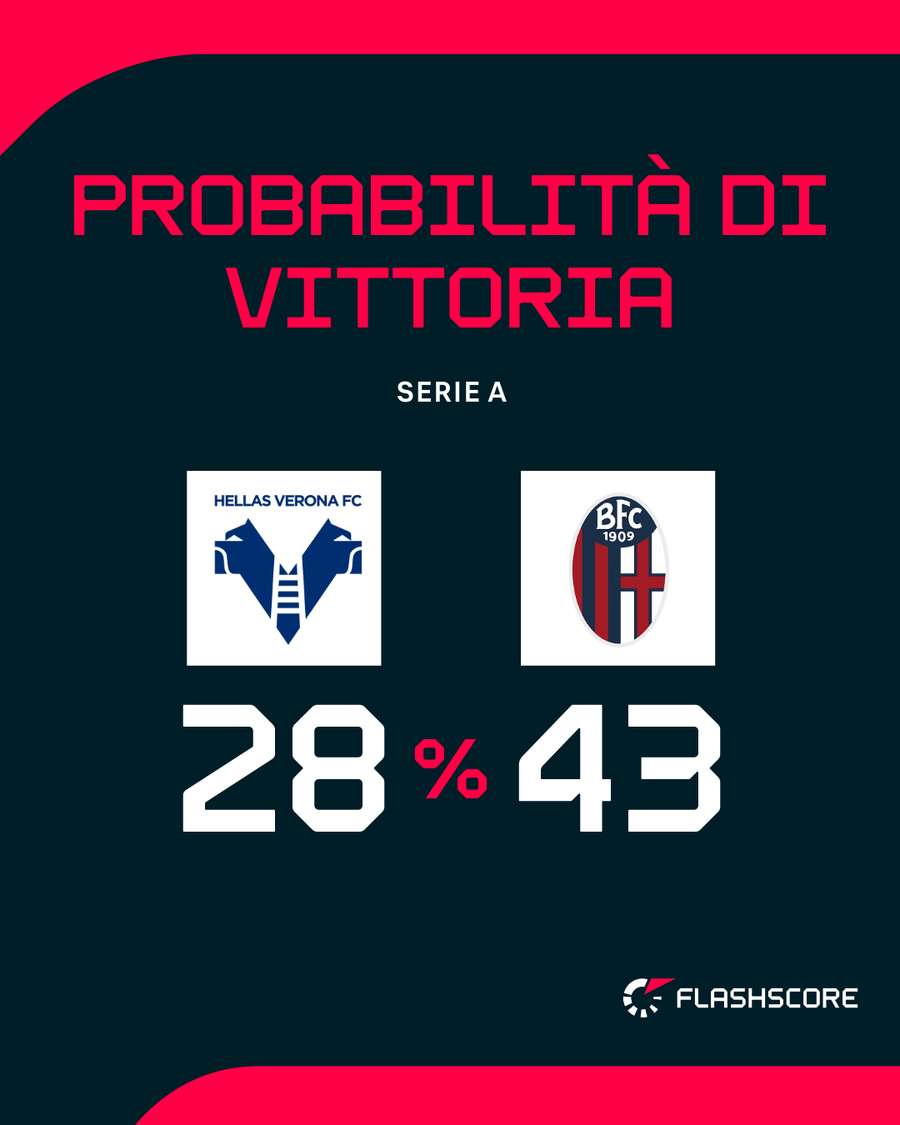 Il match del Bentegodi Il match del Bentegodi