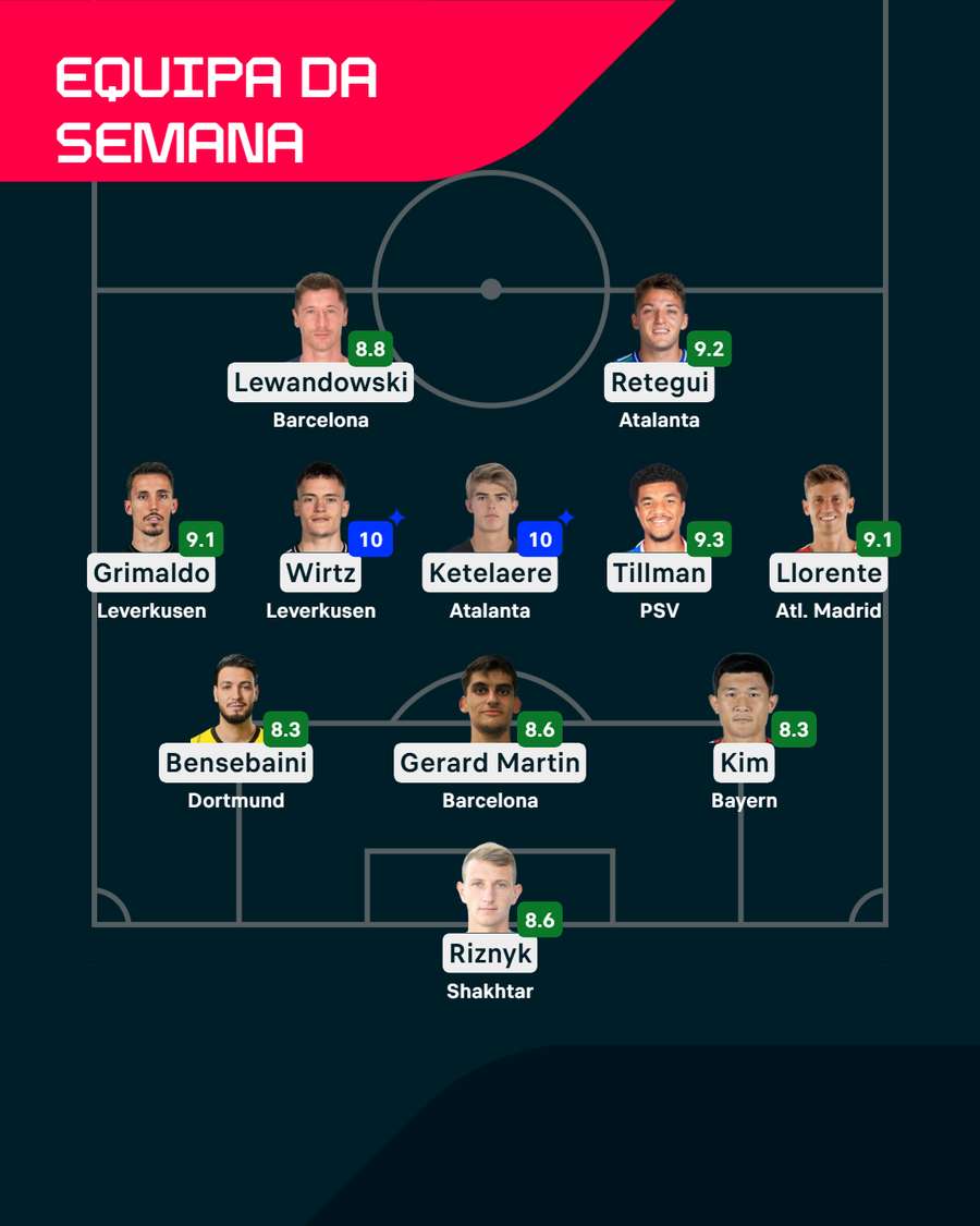 O XI da quinta jornada