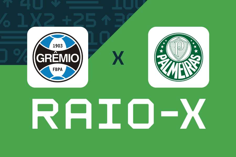 Grêmio x Palmeiras Grêmio x Palmeiras