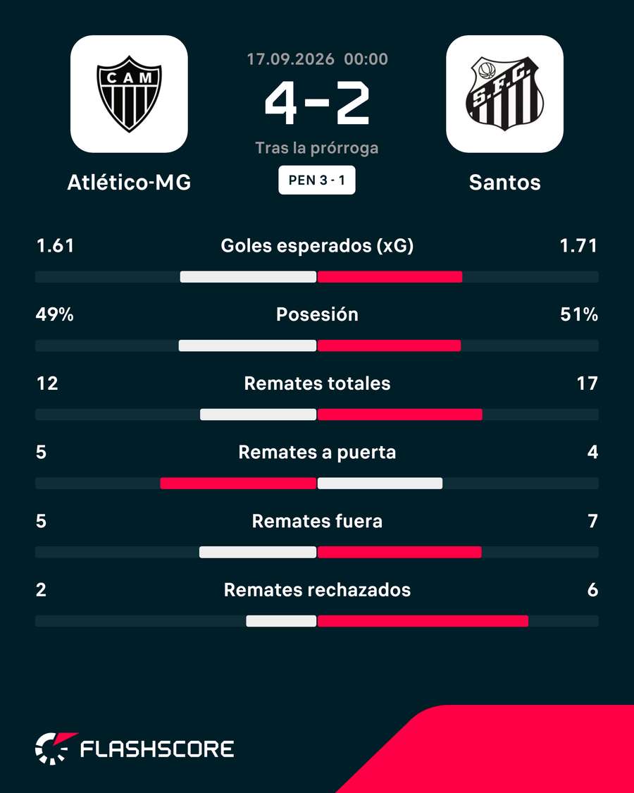 La estadística del partido La estadística del partido