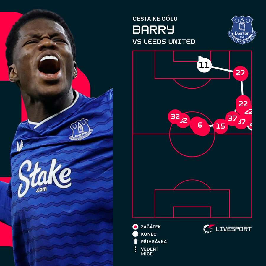 Tak vypadal Barryho zásah. Tak vypadal Barryho zásah.