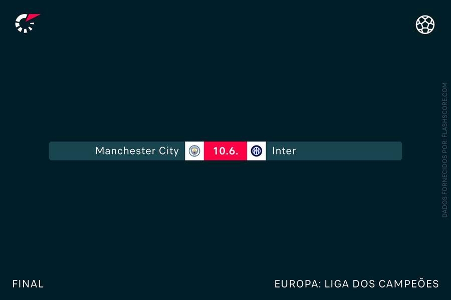 Manchester City defronta Inter de Milão na final da Liga dos Campeões Manchester City defronta Inter de Milão na final da Liga dos Campeões