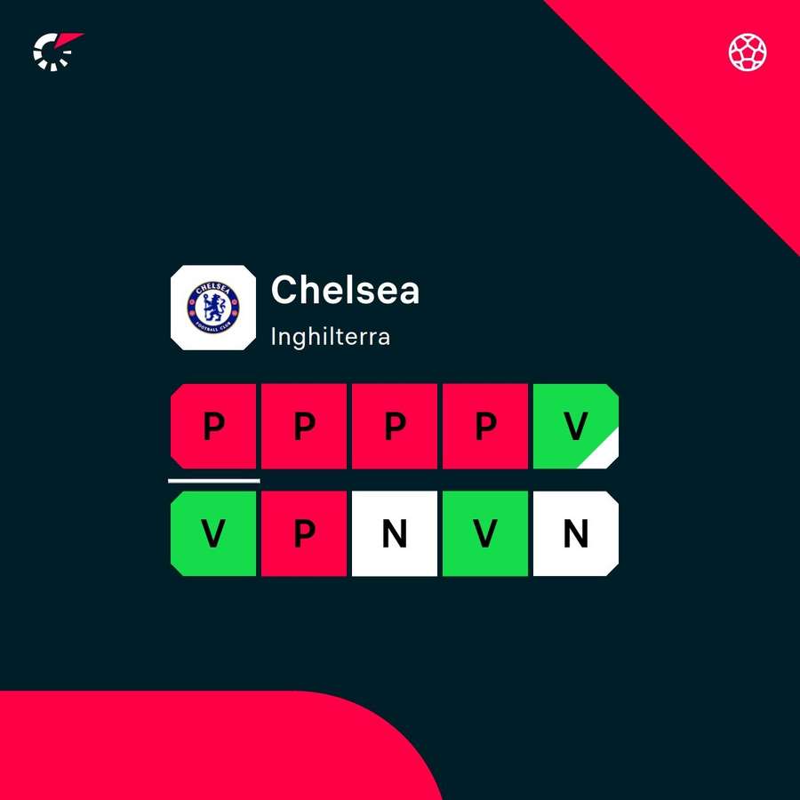 Le ultime dieci Le ultime dieci