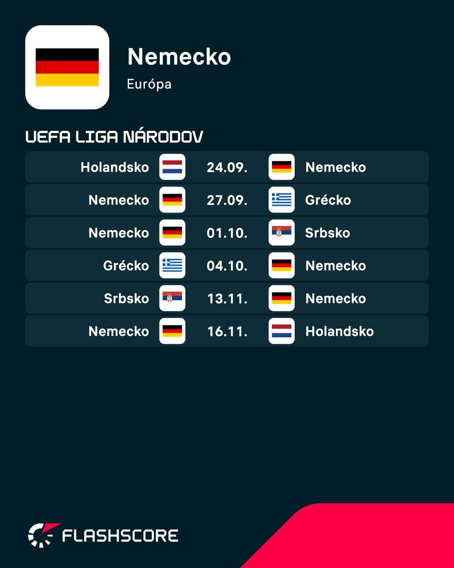 Najbližšie zápasy Nemecka. Najbližšie zápasy Nemecka.