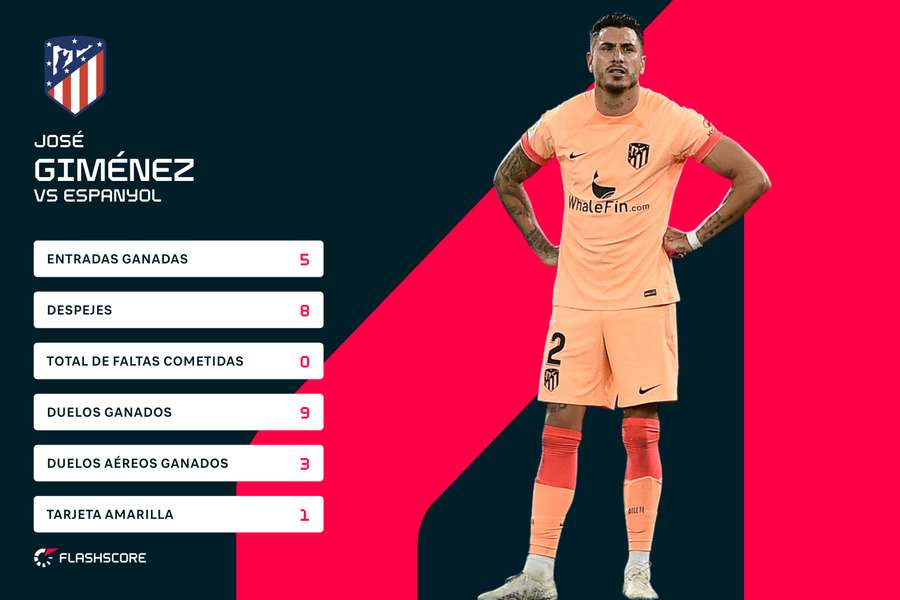 Las estadísticas de Giménez contra el Espanyol