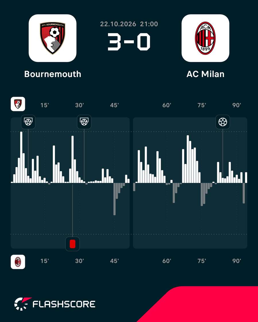 Momentum