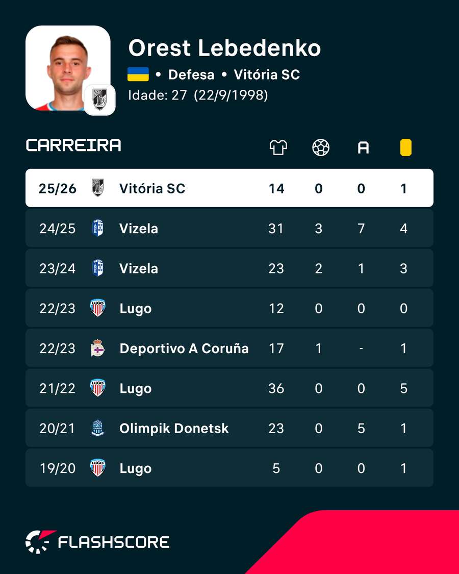 As últimas épocas de Lebedenko As últimas épocas de Lebedenko