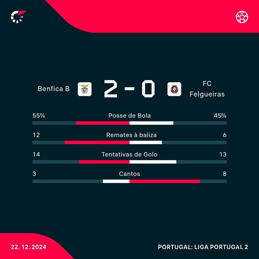Os números da partida Os números da partida