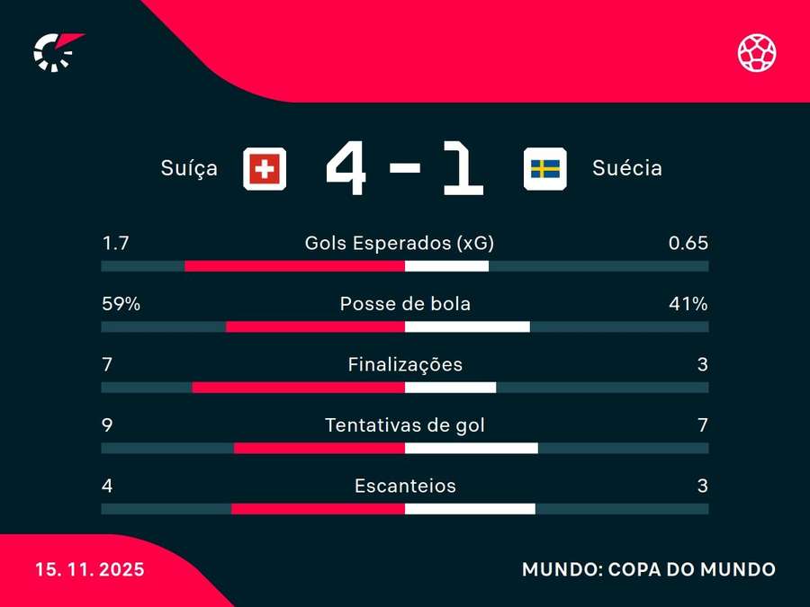 Números do jogo Números do jogo