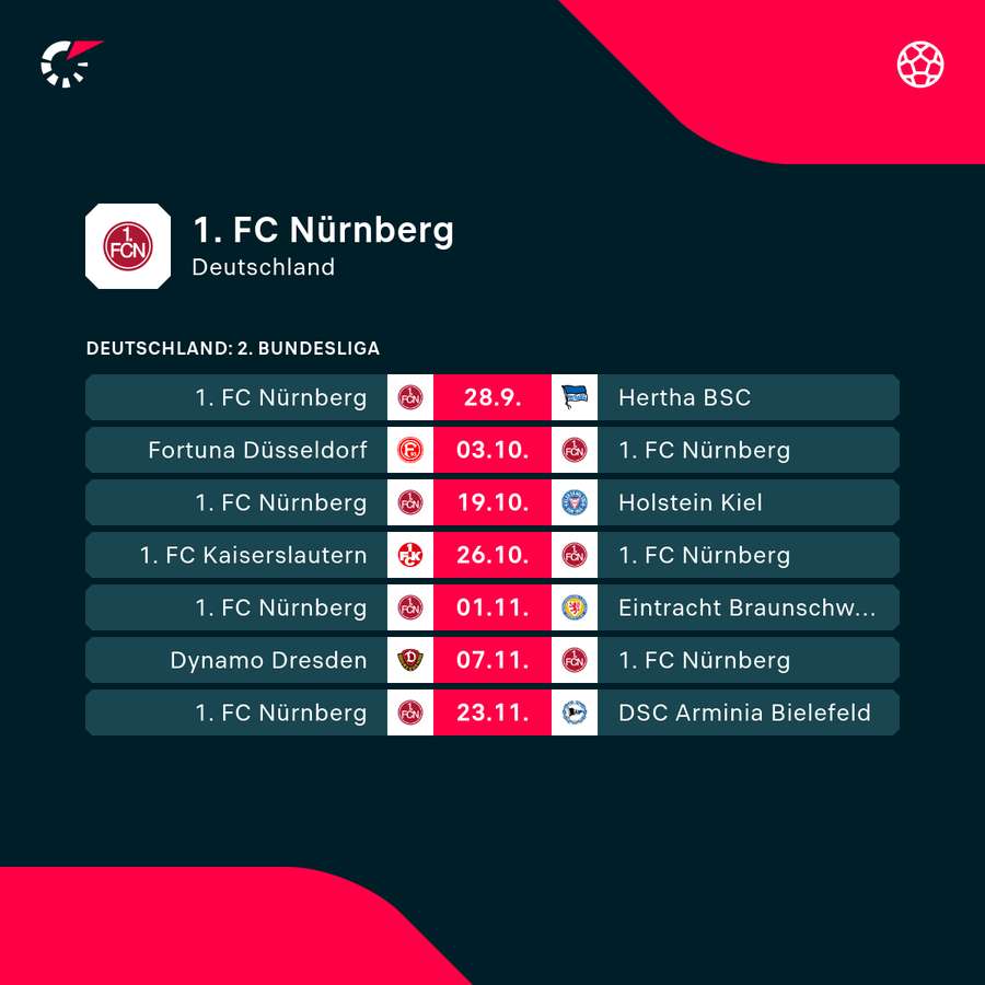 Die kommenden Aufgaben für den FCN Die kommenden Aufgaben für den FCN