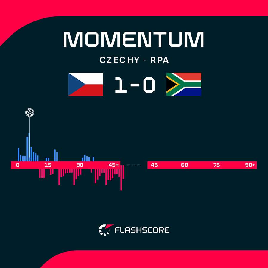 Momentum Momentum