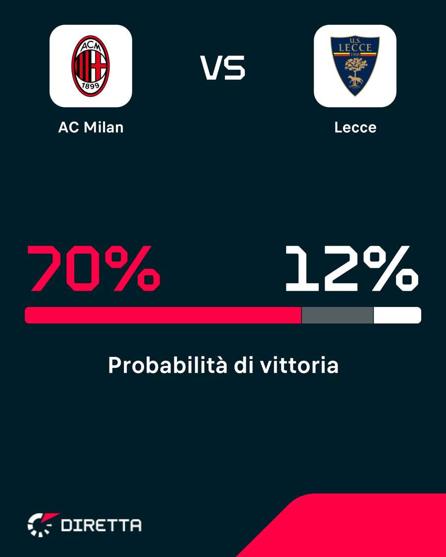 Le probabilità di vittoria Le probabilità di vittoria