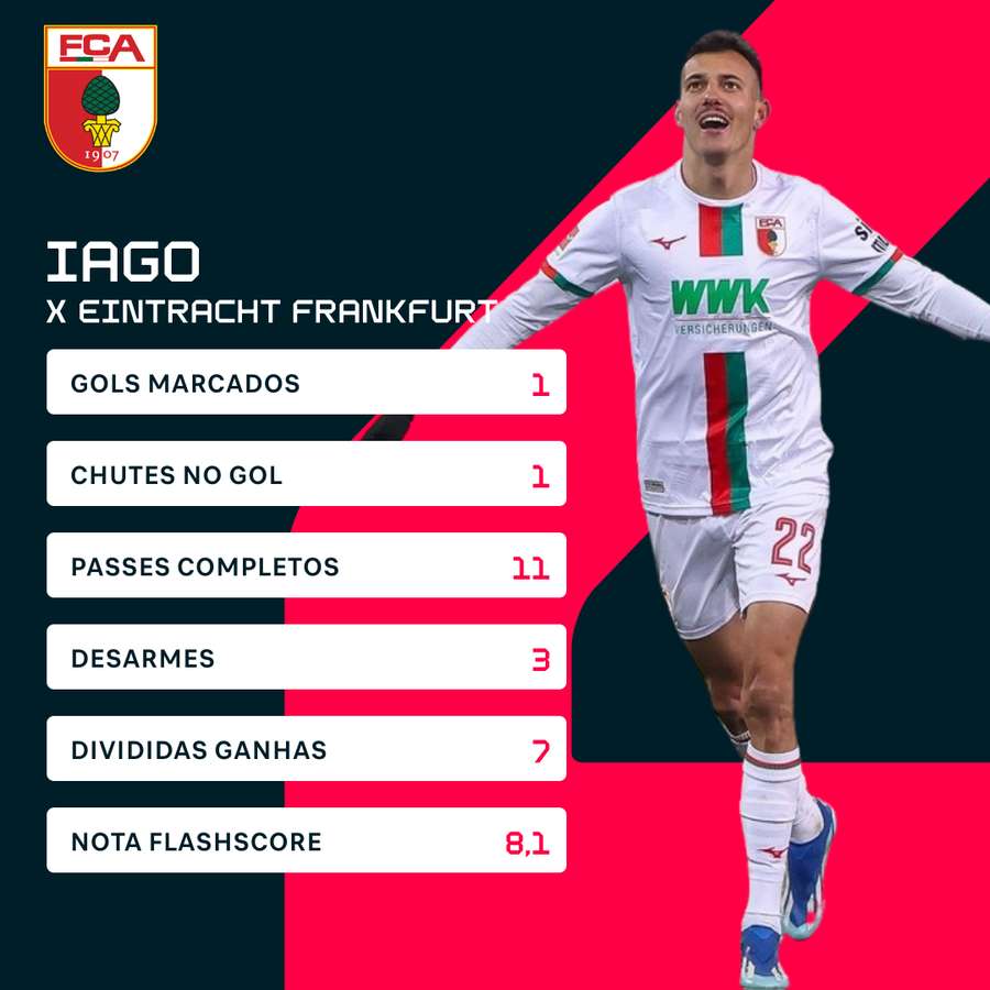 Iago foi importante na vitória do Augsburg na Bundesliga