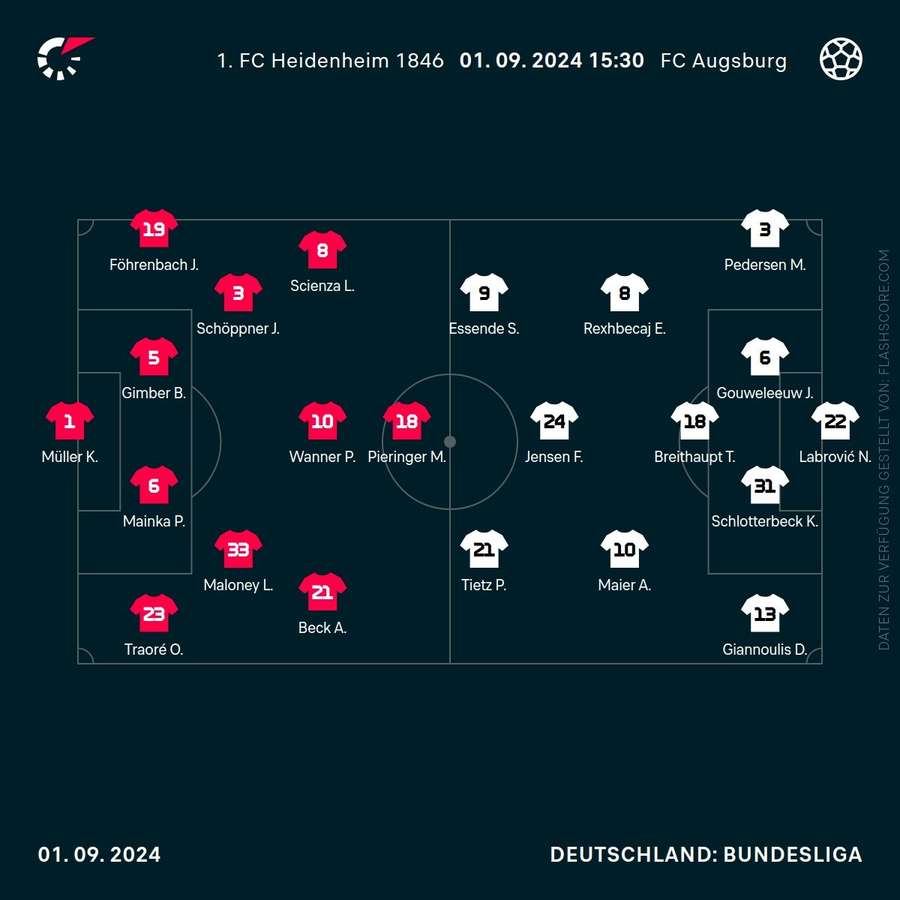 Aufstellungen: Heidenheim vs. Augsburg