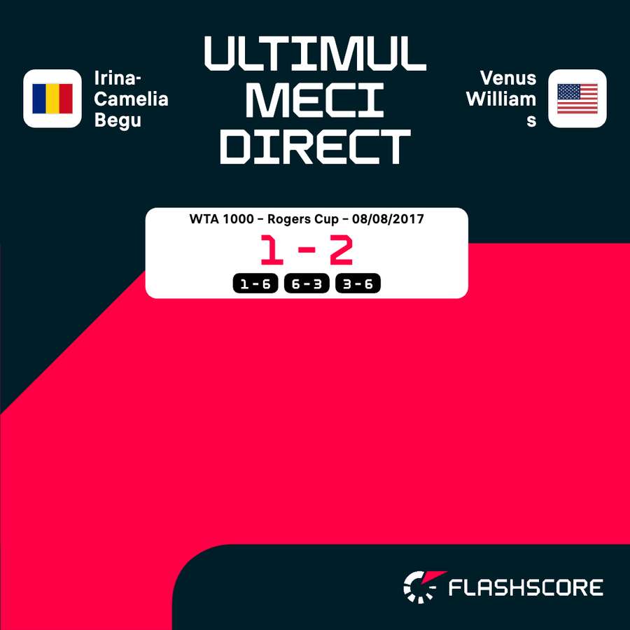 Irina Begu vs Venus Williams - ultima întâlnire directă Irina Begu vs Venus Williams - ultima întâlnire directă