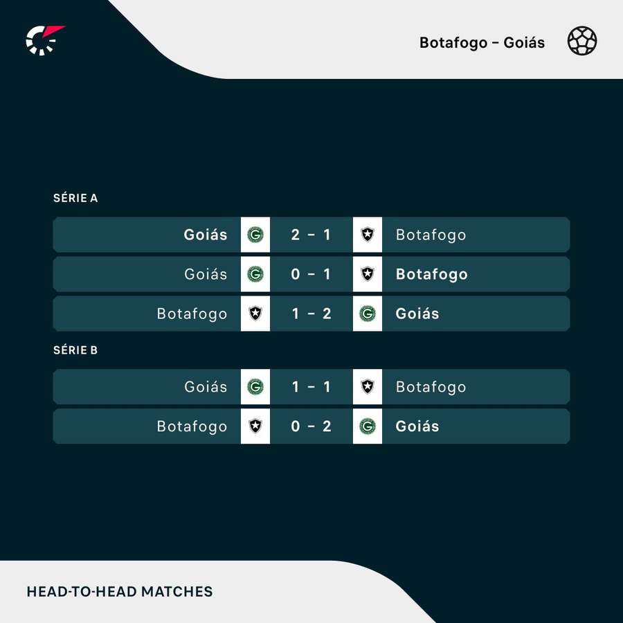 Botafogo x Goiás: onde assistir e escalações do jogo do Brasileirão