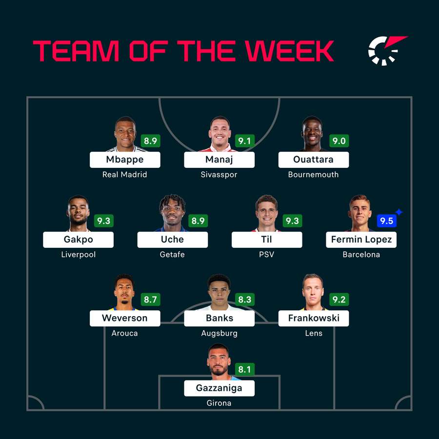 The latest Team of the Week The latest Team of the Week