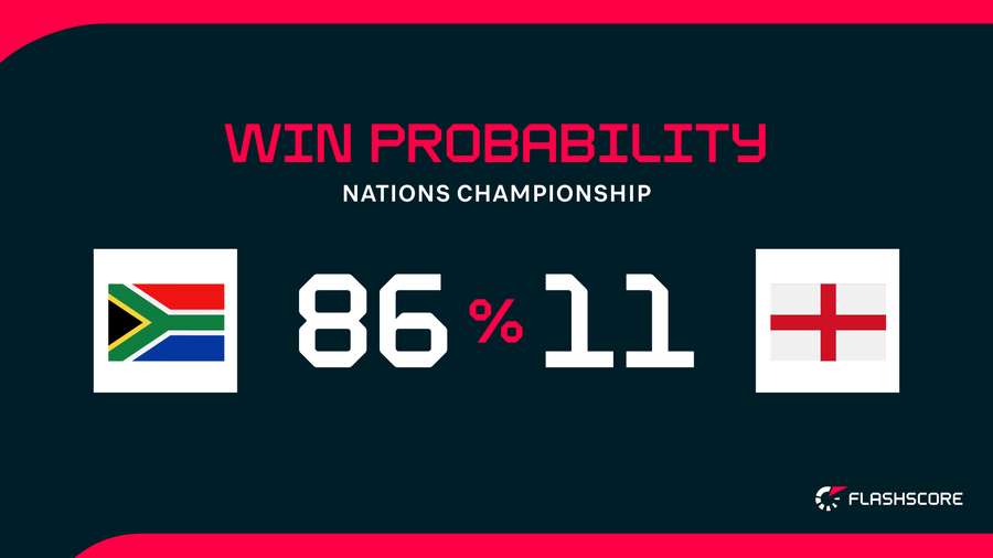 Win Probability