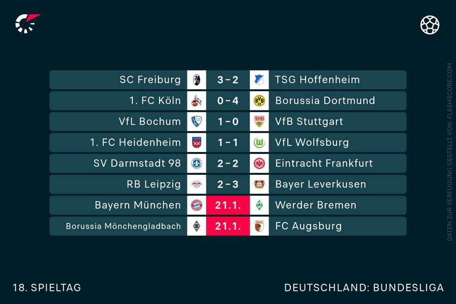 Der 18. Spieltag der Fußball-Bundesliga
