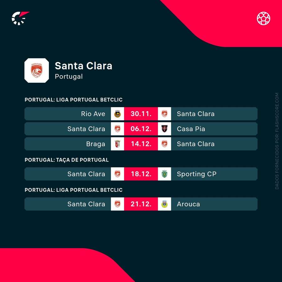 O calendário do Santa Clara O calendário do Santa Clara