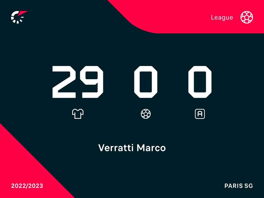 La última temporada de Verratti en la Ligue 1