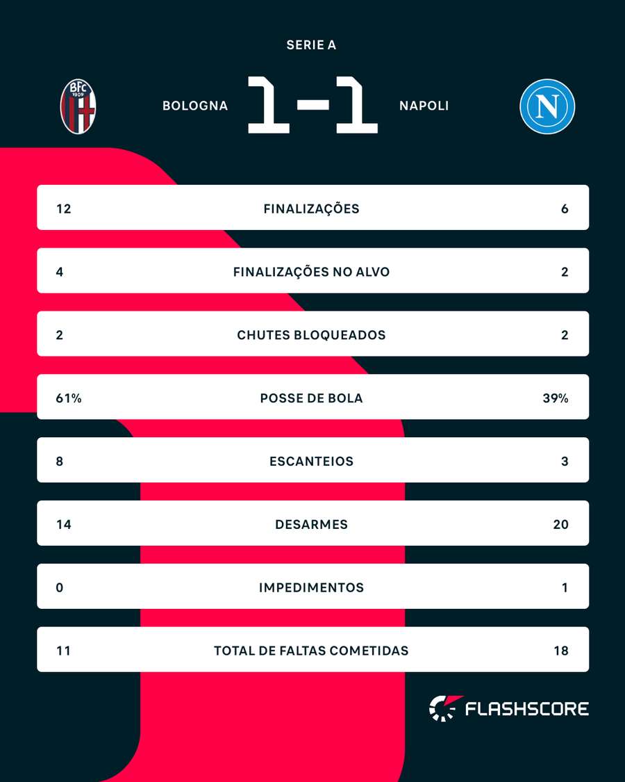 Números do jogo Números do jogo