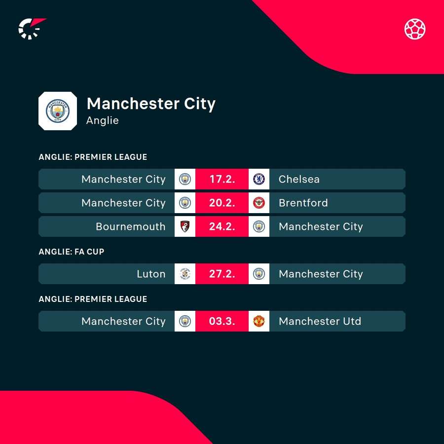 Zápasový program Manchesteru City.