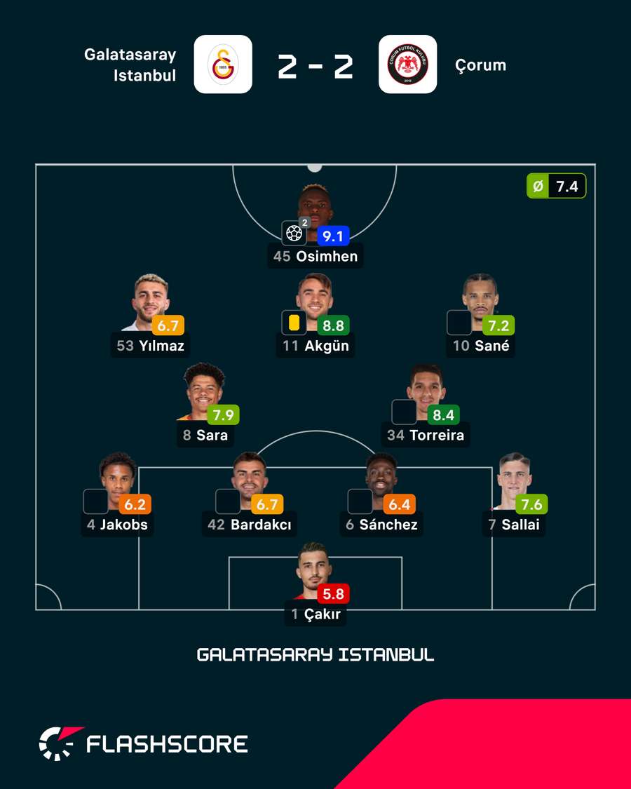 Die Noten von Galatasaray Die Noten von Galatasaray