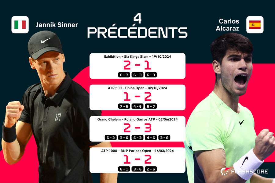 Premier duel en 2025