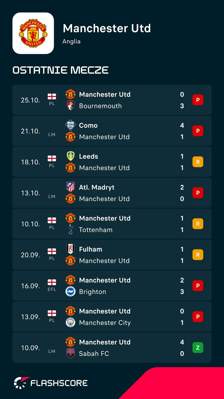 Ostatnie mecze Manchesteru United