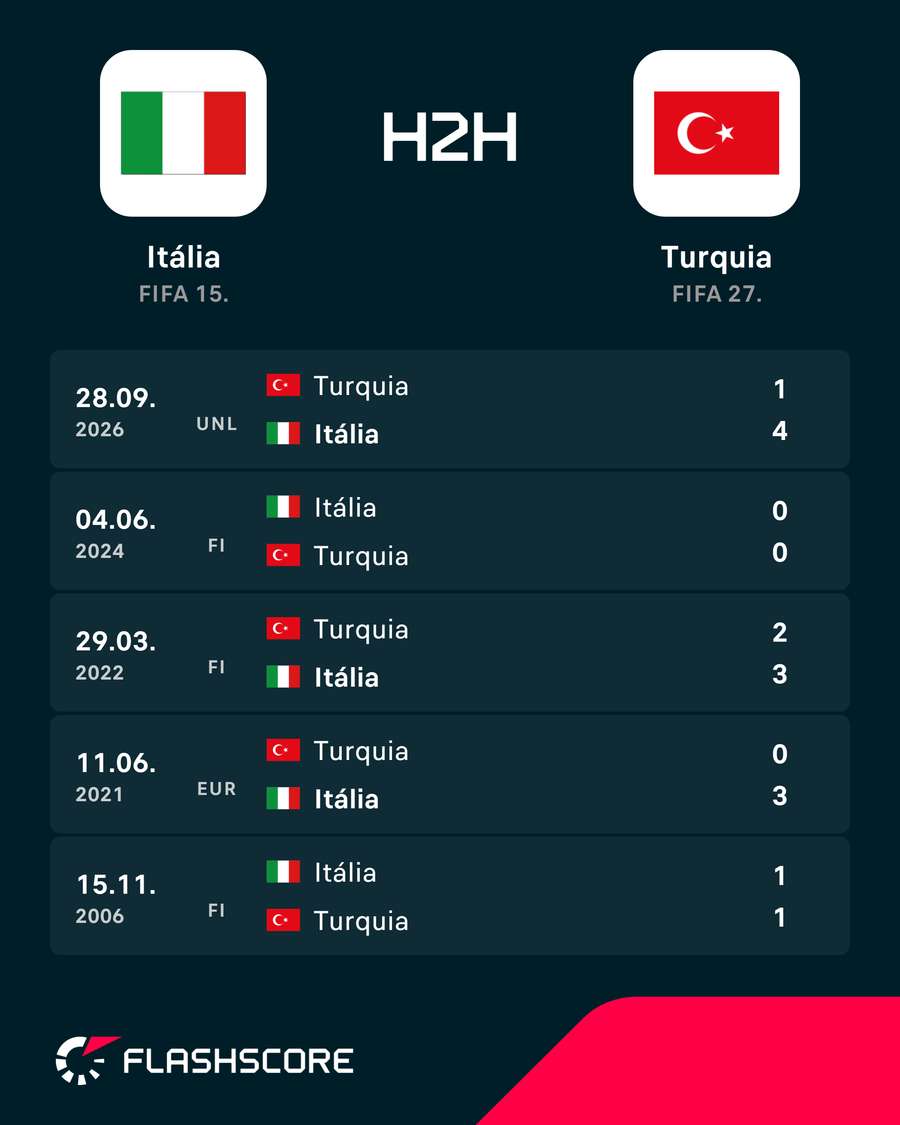 Os últimos duelos Os últimos duelos