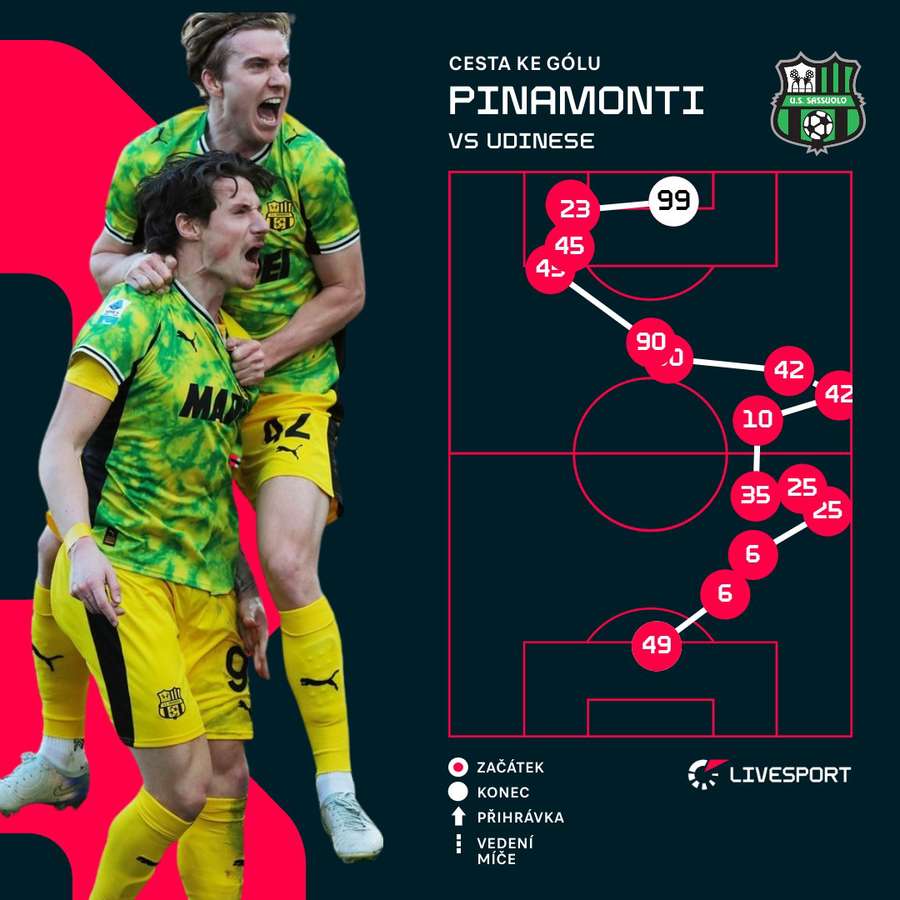 Tak vypadal Pinamontiho zásah.