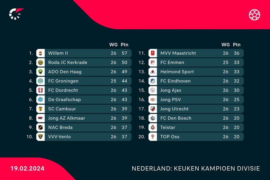 De stand in de KKD