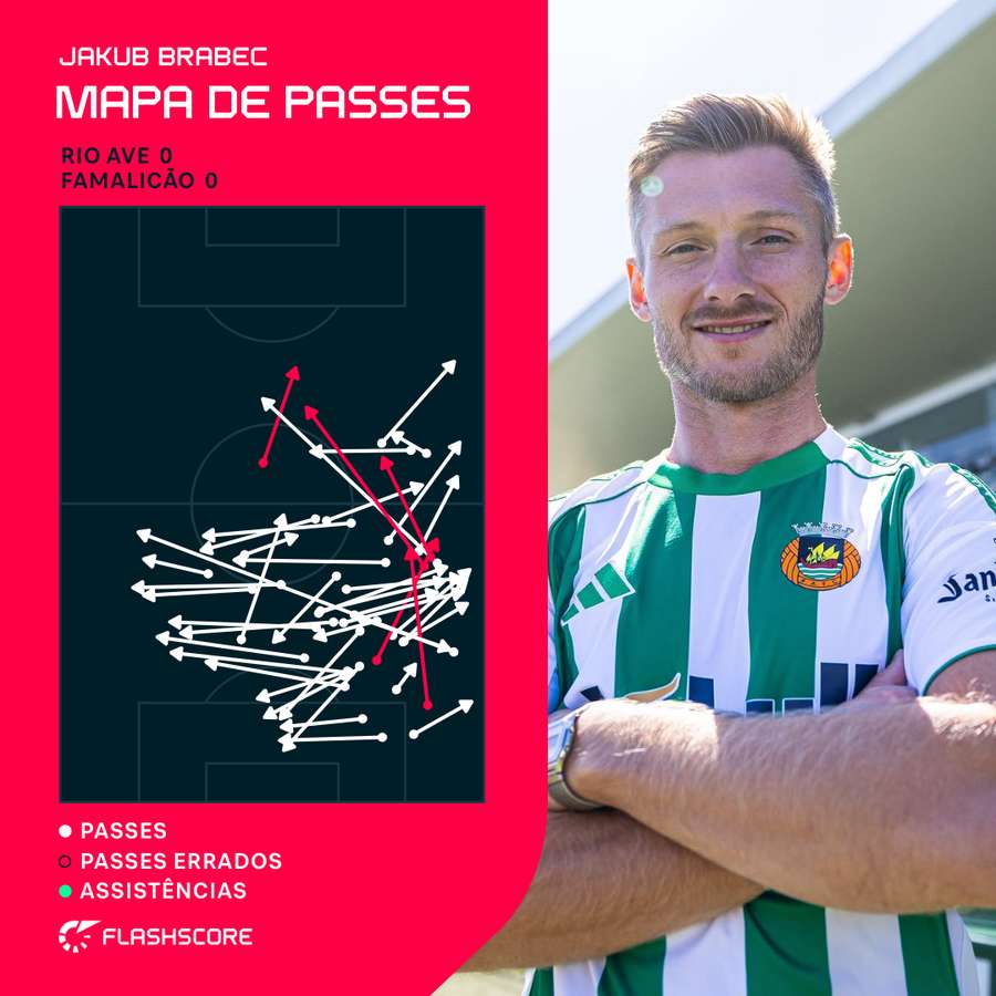 O mapa de passes de Brabec O mapa de passes de Brabec