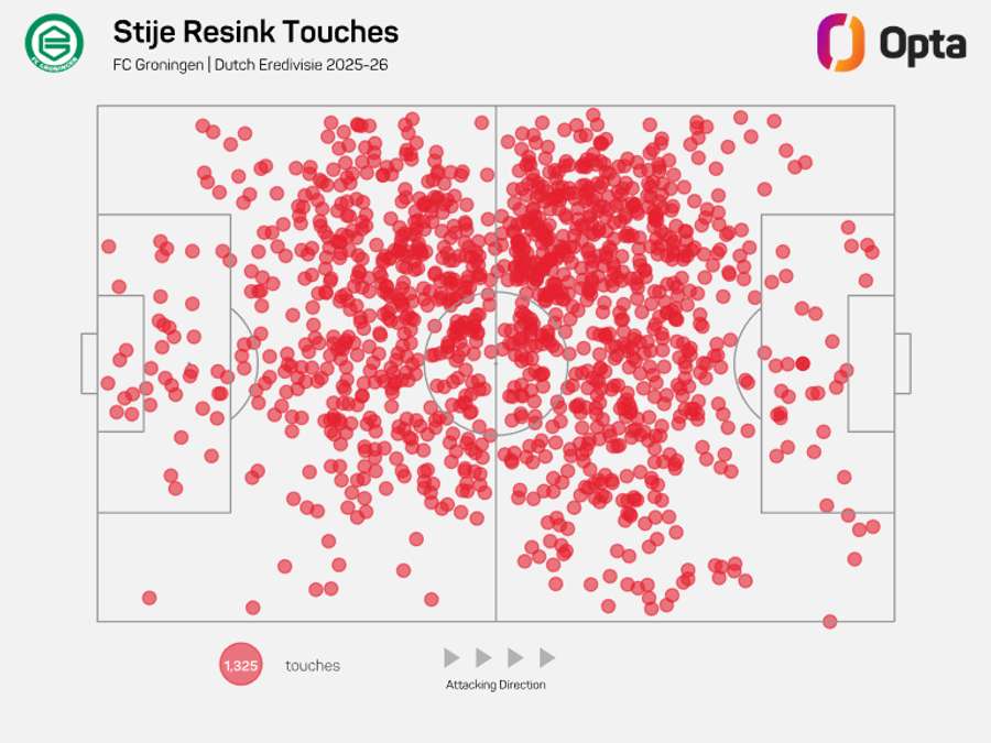 Stije Resink's touch map
