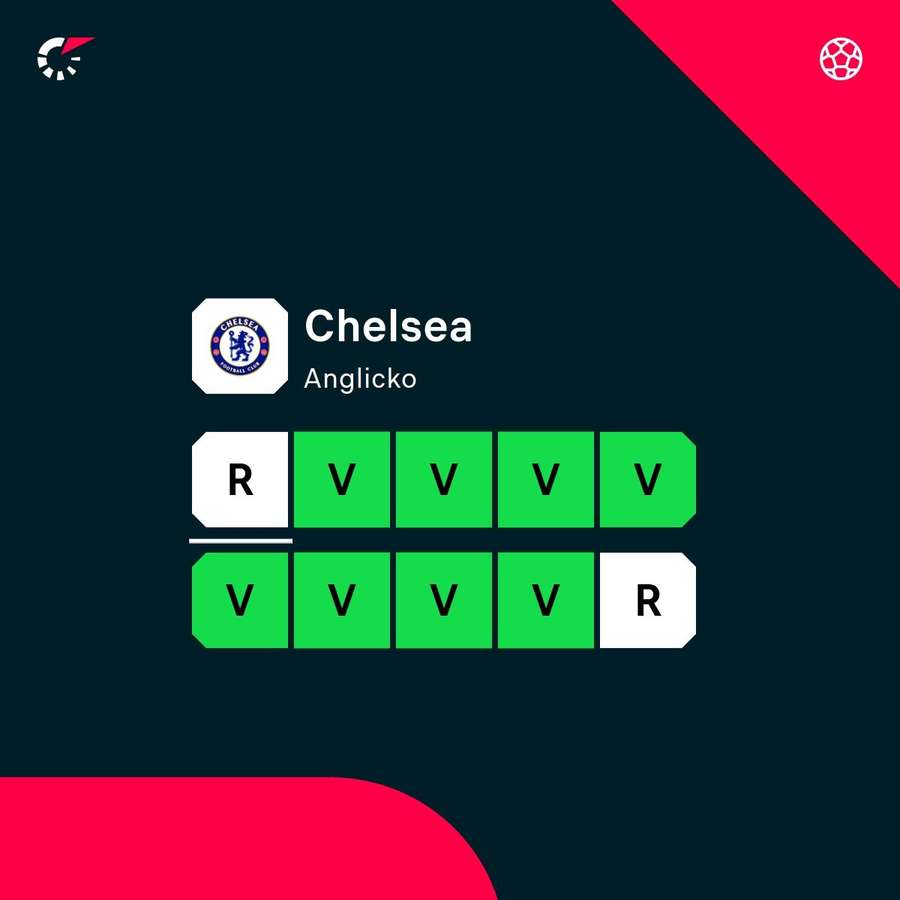 Chelsea má aktuálne veľmi dobrú formu.