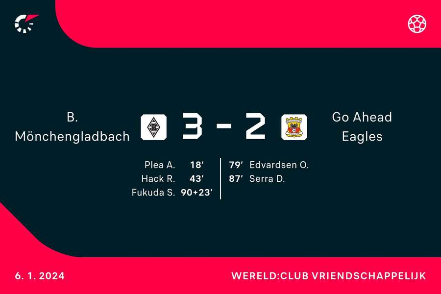 Borussia Mönchengladbach 3-2 Go Ahead Eagles