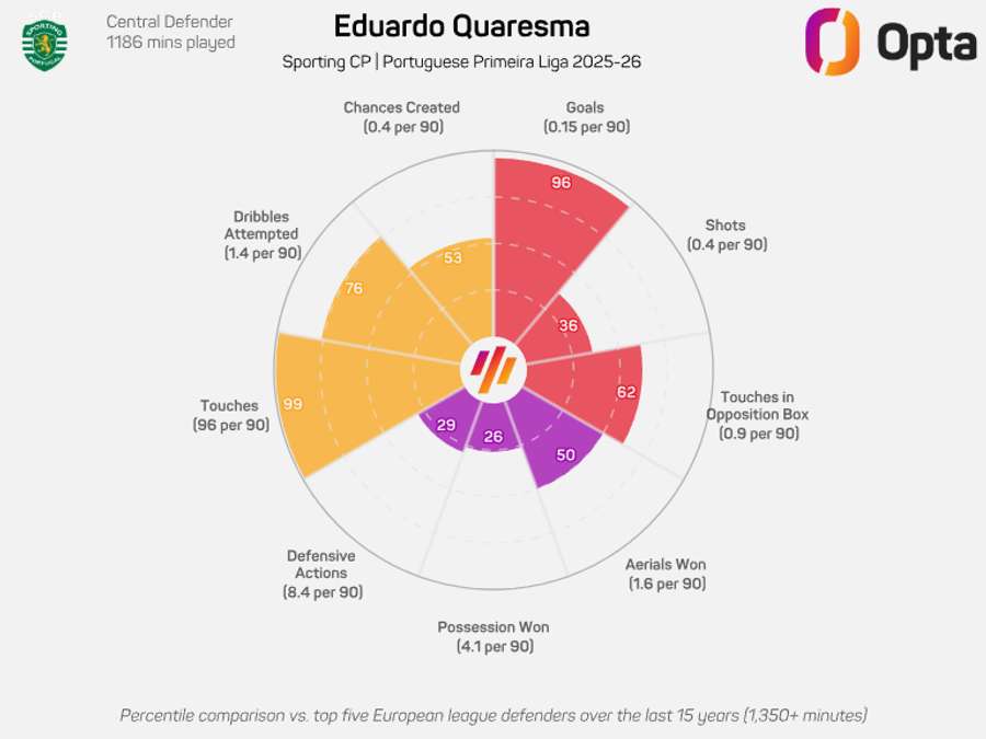 O gráfico de Eduardo Quaresma O gráfico de Eduardo Quaresma