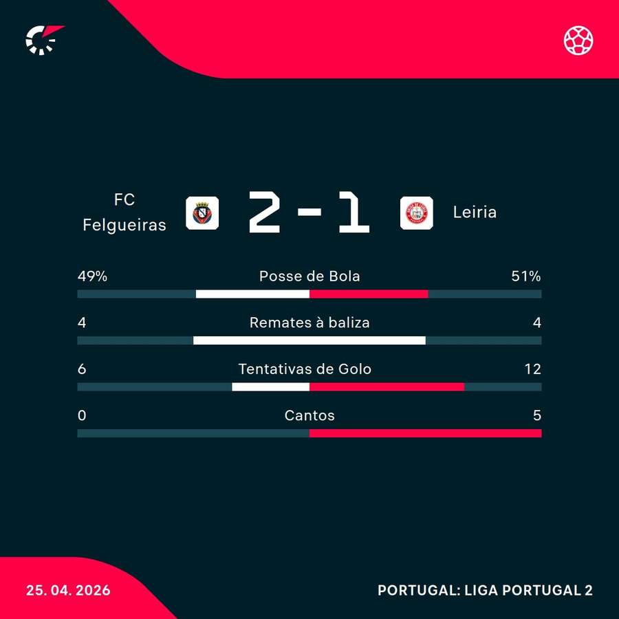 Os números da partida