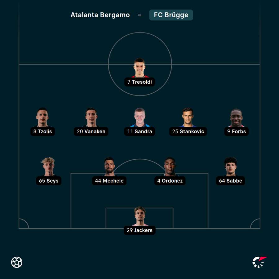 Startelf Brügge