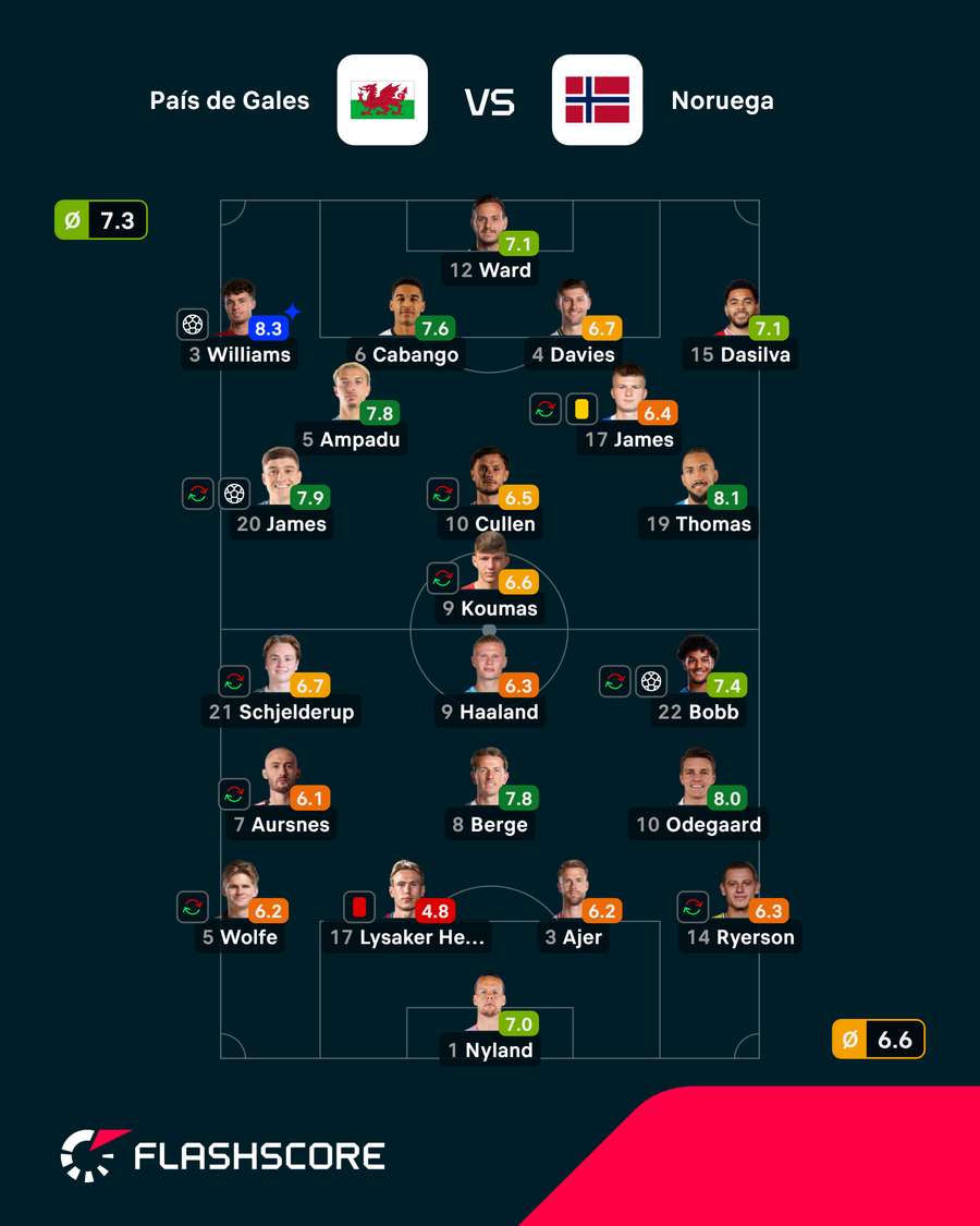 As notas dos jogadores As notas dos jogadores